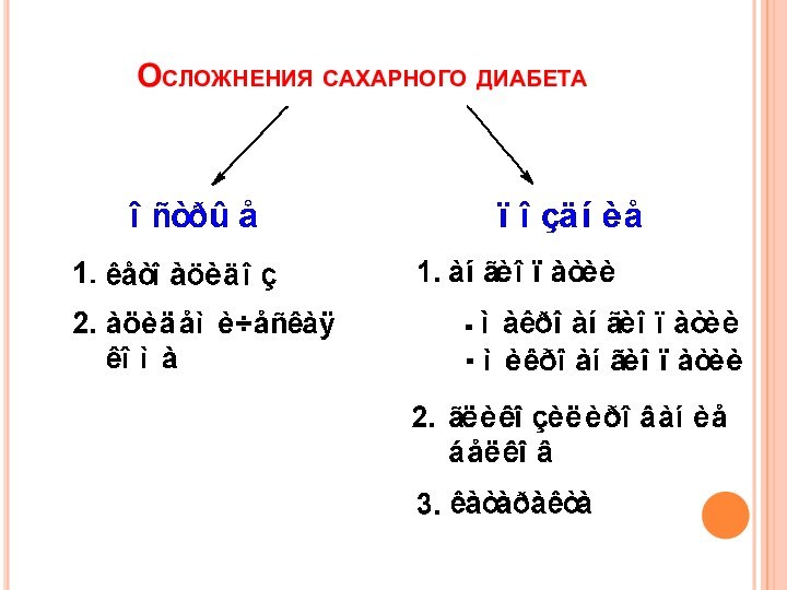 Осложнения сахарного диабета