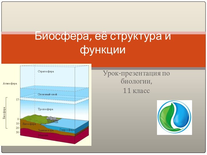 Урок-презентация по биологии, 11 классБиосфера, её структура и функции