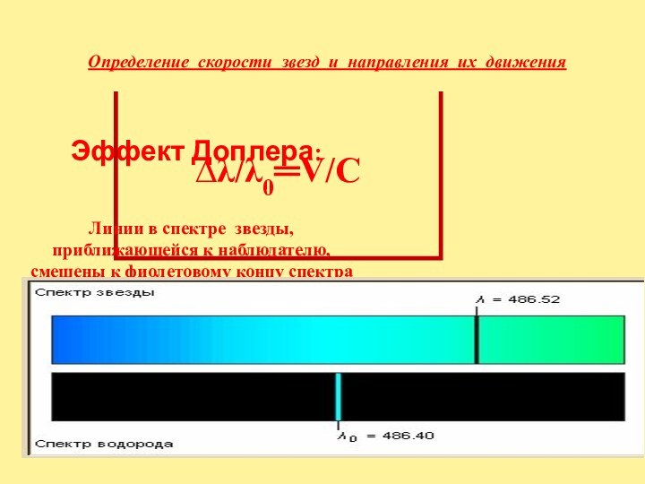 Эффект Доплера:∆λ/λ0═V/CОпределение скорости звезд и направления их движенияЛинии в спектре звезды, приближающейся