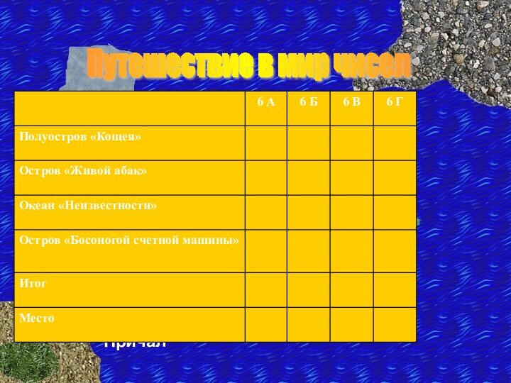 Путешествие в мир чисел ПричалОстров «Живой абак»Океан Неизвестности Путешествие в мир чисел