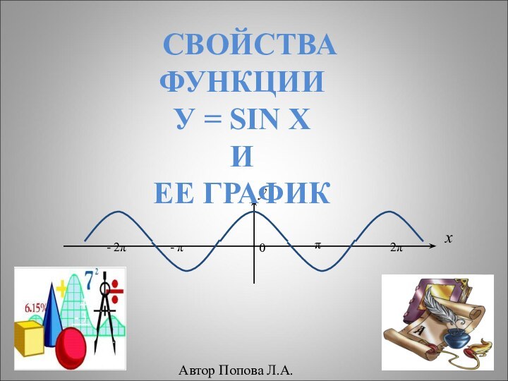 yx2ππ- π- 2π0Автор Попова Л.А. СВОЙСТВА ФУНКЦИИ У = SIN XИЕЕ ГРАФИК