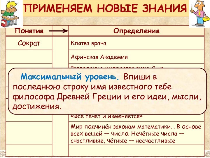 ПРИМЕНЯЕМ НОВЫЕ ЗНАНИЯМаксимальный уровень. Впиши в последнюю строку имя известного тебе философа