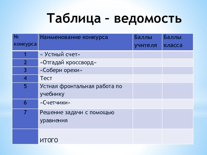 Таблица – ведомость