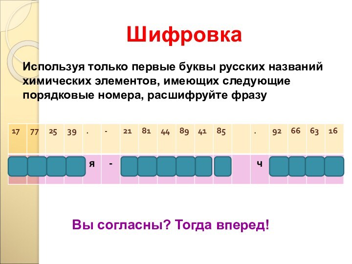 ШифровкаИспользуя только первые буквы русских названий химических элементов, имеющих следующие порядковые номера,