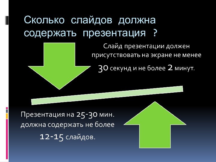 Сколько слайдов должна содержать презентация ?