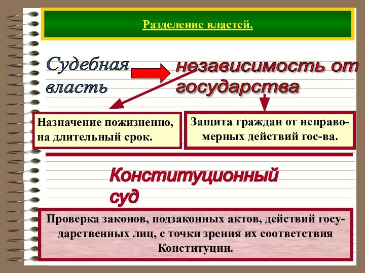 Разделение властей.Судебная  властьПроверка законов, подзаконных актов, действий госу-дарственных лиц, с точки