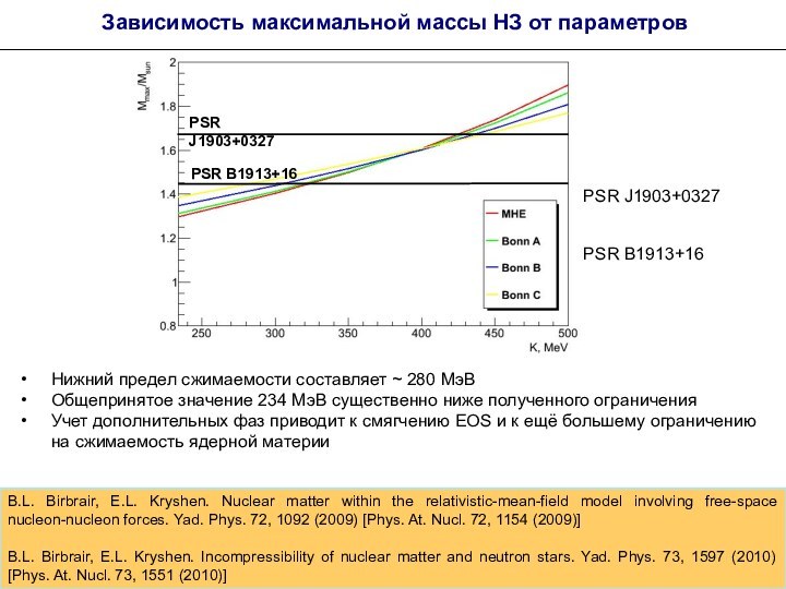 Нижний предел сжимаемости составляет ~ 280 МэВОбщепринятое значение 234 МэВ существенно ниже