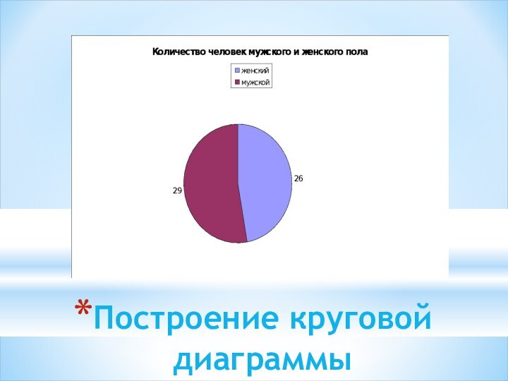 Построение круговой диаграммы