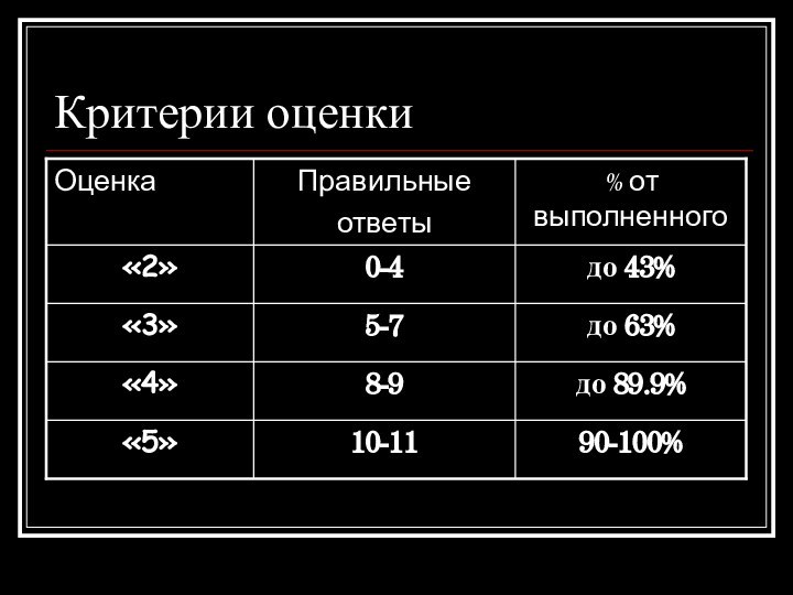 Критерии оценки