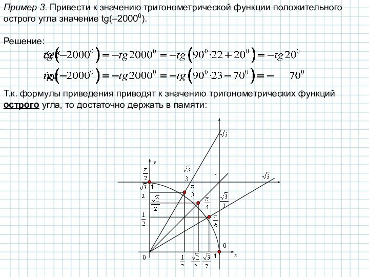 Пример 3. Привести к значению тригонометрической функции положительного острого угла значение tg(–20000).Решение:Т.к.