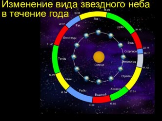 Изменение вида звездного неба в течение года