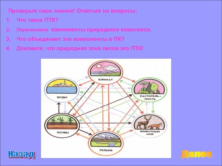 Проверьте свои знания! Ответьте на вопросы:Что такое ПТК?Перечислите компоненты природного комплекса.Что объединяет