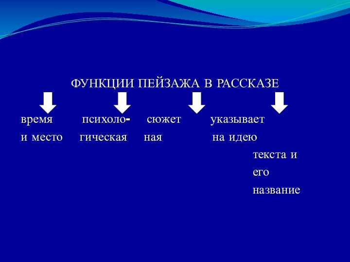 ФУНКЦИИ ПЕЙЗАЖА В РАССКАЗЕвремя    психоло-  сюжет