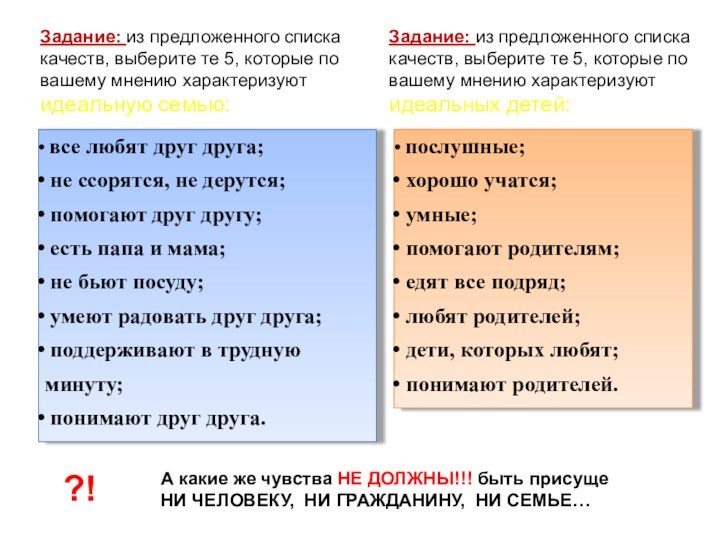 Задание: из предложенного списка качеств, выберите те 5, которые по вашему мнению