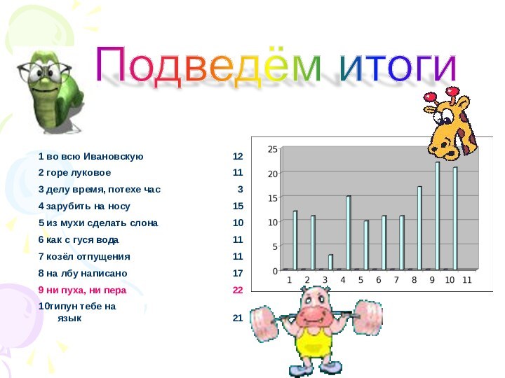 Подведём итоги