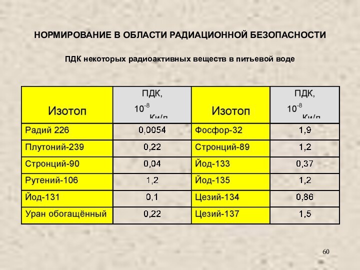 НОРМИРОВАНИЕ В ОБЛАСТИ РАДИАЦИОННОЙ БЕЗОПАСНОСТИ ПДК некоторых радиоактивных веществ в питьевой воде