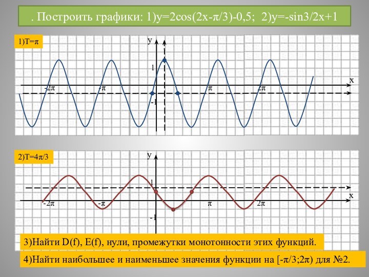 . Построить графики: 1)y=2cos(2x-π/3)-0,5; 2)y=-sin3/2x+11)T=π2)T=4π/33)Найти D(f), E(f), нули, промежутки монотонности этих функций.4)Найти