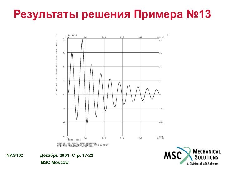 Результаты решения Примера №13