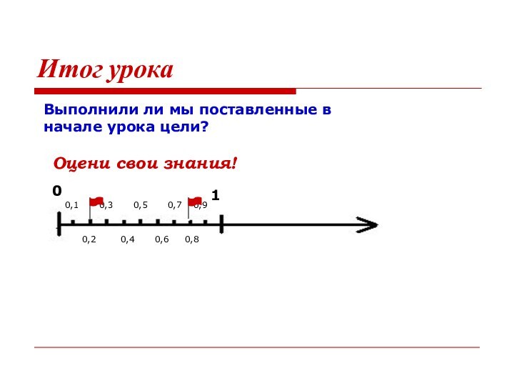 Итог урока01Оцени свои знания!0,10,20,30,40,50,60,70,80,9Выполнили ли мы поставленные в начале урока цели?