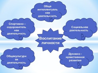 Спортивно – оздоровительная деятельность