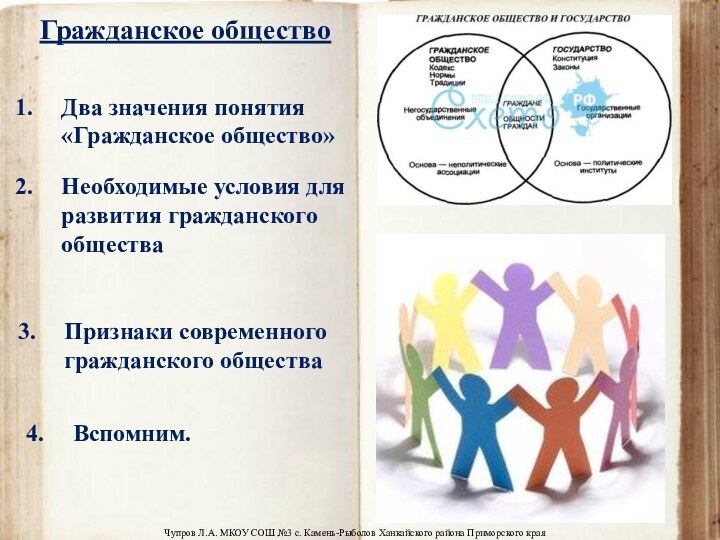 Гражданское общество Два значения понятия «Гражданское общество» Необходимые условия для развития гражданского