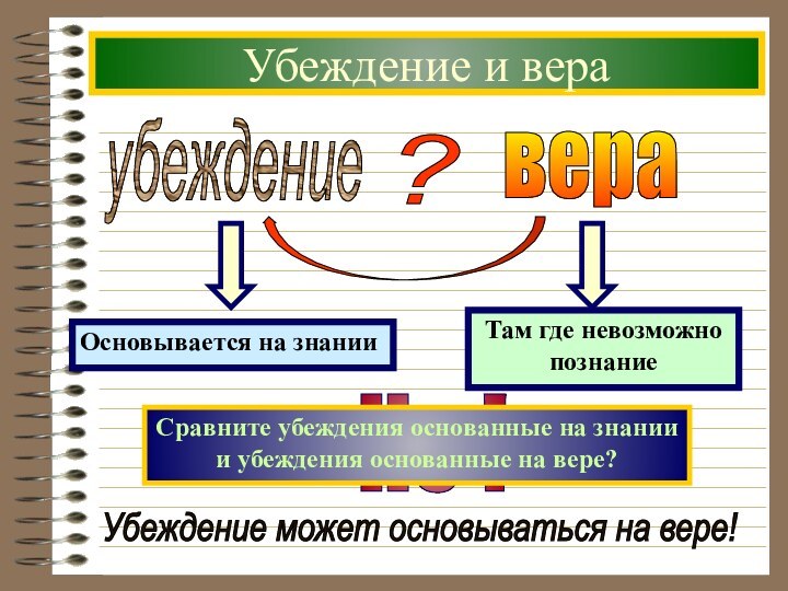 вераубеждение?Убеждение и вераСравните убеждения основанные на знаниии убеждения основанные на вере?