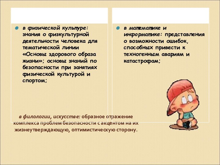 в филологии, искусстве: образное отражение комплекса проблем безопасности с акцентом на их