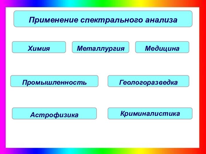 Применение спектрального анализа Применение спектрального анализа Химия Астрофизика Геологоразведка Промышленность Металлургия Медицина Криминалистика