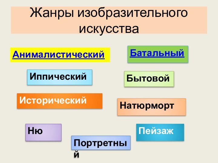 Жанры изобразительного искусстваАнималистический БатальныйБытовойИппическийИсторическийНатюрмортНюПейзажПортретный