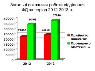 Медична рада 2014. Доповідь Драчук Ю.В.