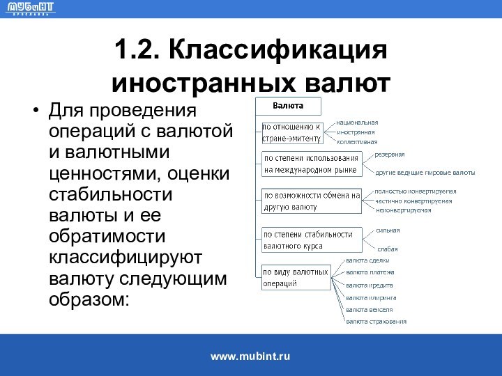 1.2. Классификация иностранных валютДля проведения операций с валютой и валютными ценностями, оценки