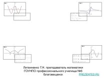 Применение производной функции