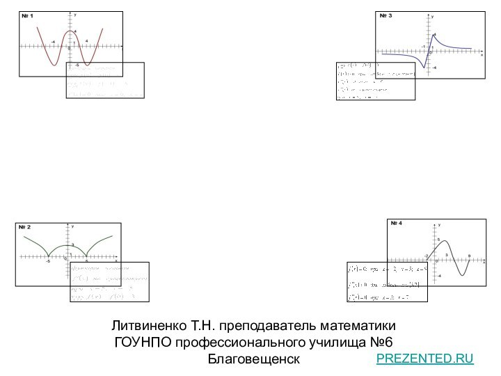 Литвиненко Т.Н. преподаватель математики ГОУНПО профессионального училища №6 БлаговещенскПрименениепроизводной функцииPREZENTED.RU