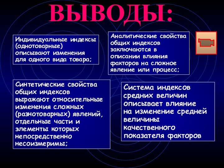 ВЫВОДЫ:Индивидуальные индексы(однотоварные) описывают изменения для одного вида товара;Синтетические свойстваобщих индексов выражают относительныеизменения