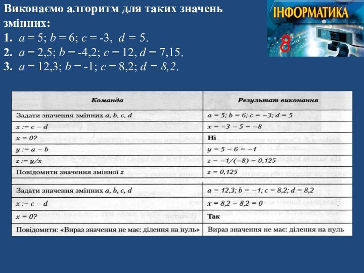 Виконаємо алгоритм для таких значень змінних: 1. а = 5; b =