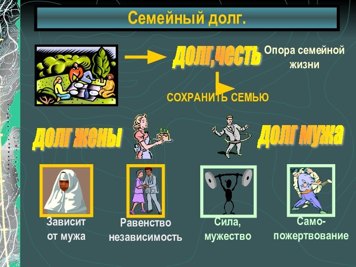 Семейный долг.