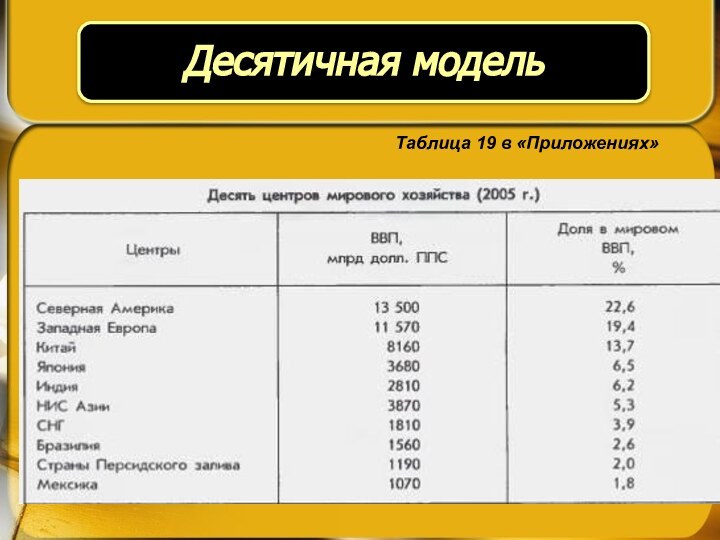 Таблица 19 в «Приложениях»