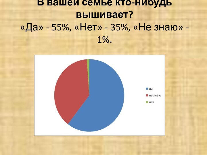 В вашей семье кто-нибудь вышивает? «Да» - 55%, «Нет» - 35%, «Не