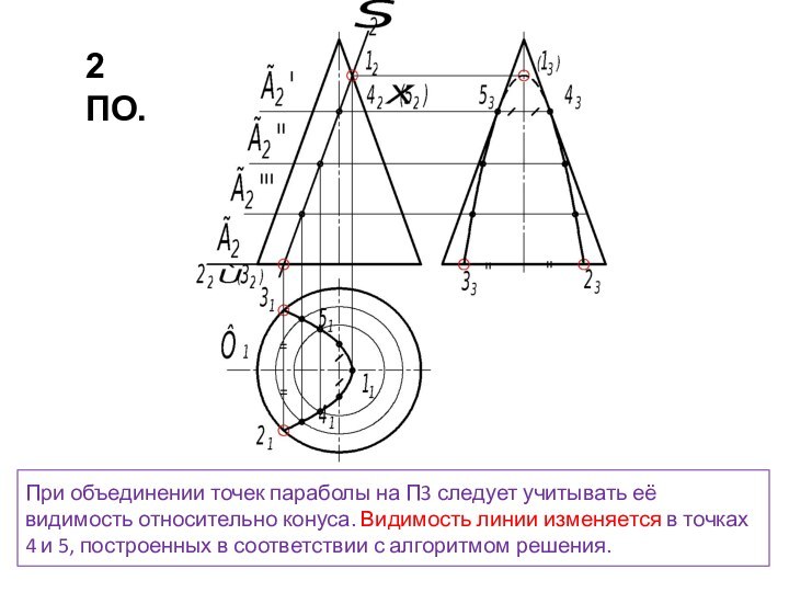 При объединении точек параболы на П3 следует учитывать её видимость относительно конуса.