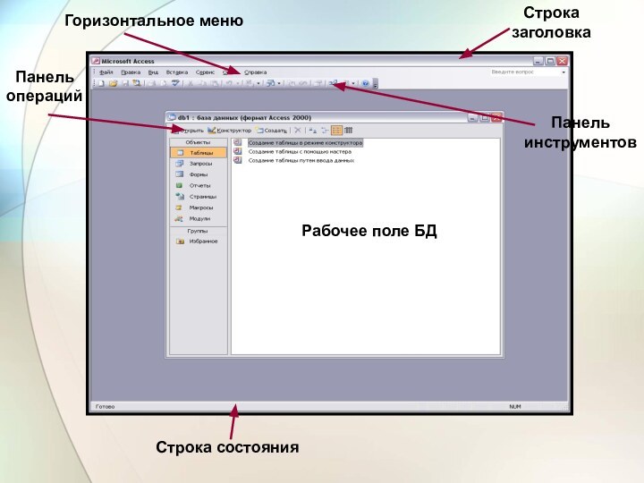 ПанельоперацийСтроказаголовкаПанельинструментовГоризонтальное менюРабочее поле БДСтрока состояния