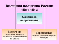 Внешняя политика России 1801-1812