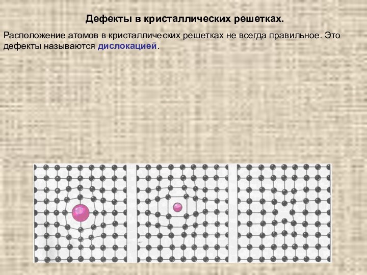 Дефекты в кристаллических решетках.Расположение атомов в кристаллических решетках не всегда правильное. Это дефекты называются дислокацией.