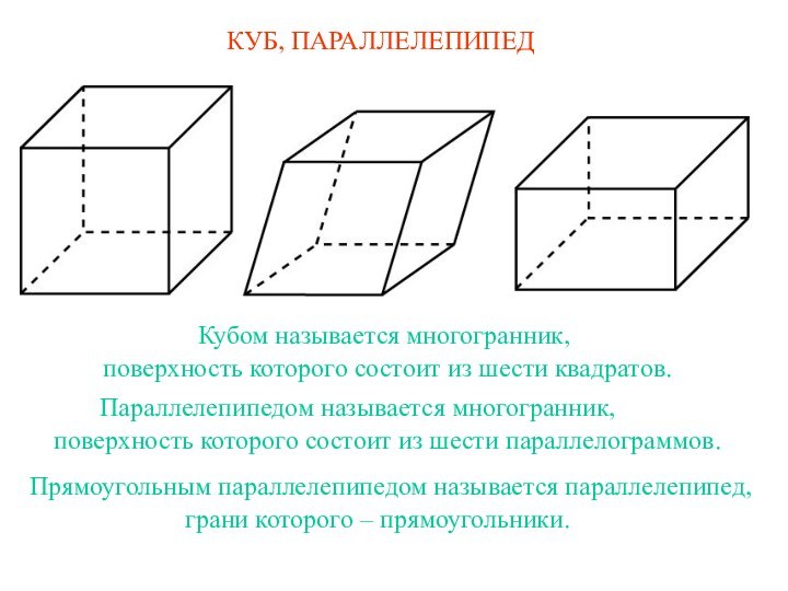 КУБ, ПАРАЛЛЕЛЕПИПЕДПараллелепипедом называется многогранник,поверхность которого состоит из шести параллелограммов.Прямоугольным параллелепипедом называется параллелепипед,грани