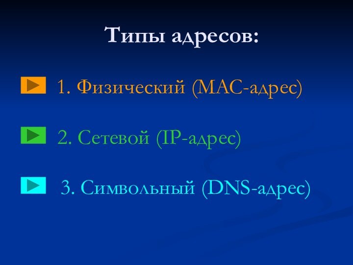 Типы адресов:1. Физический (MAC-адрес)2. Сетевой (IP-адрес)3. Символьный (DNS-адрес)