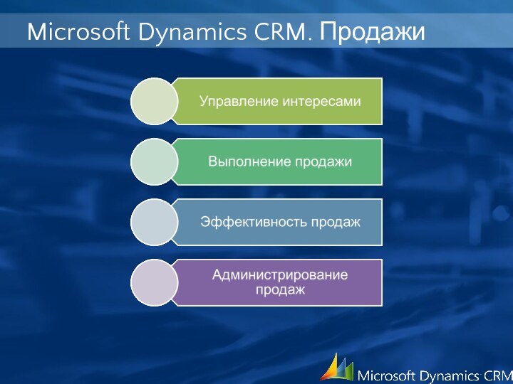 Microsoft Dynamics CRM. Продажи