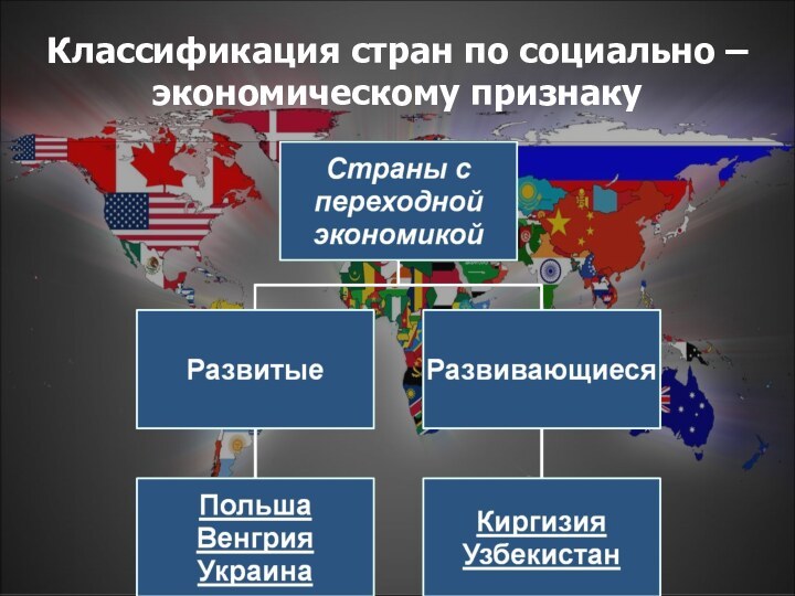 Классификация стран по социально – экономическому признаку