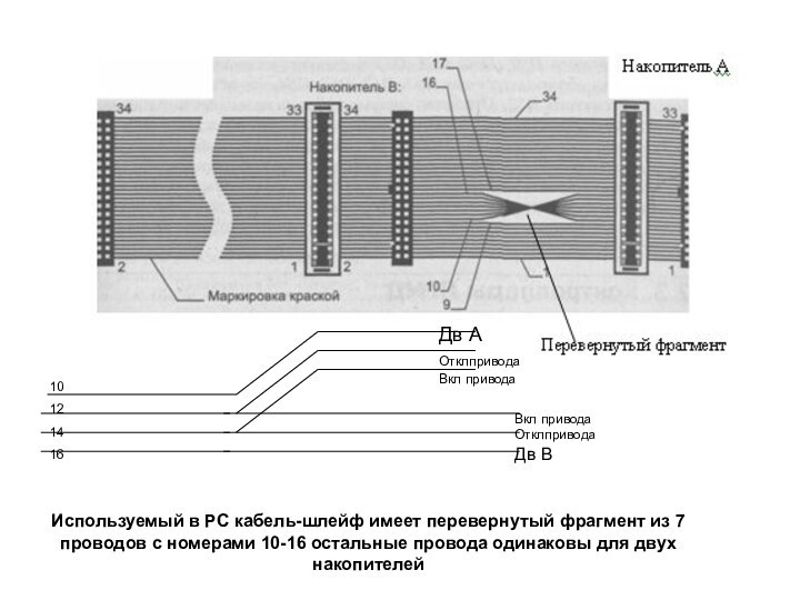 Используемый в РС кабель-шлейф имеет перевернутый фрагмент из 7 проводов с номерами