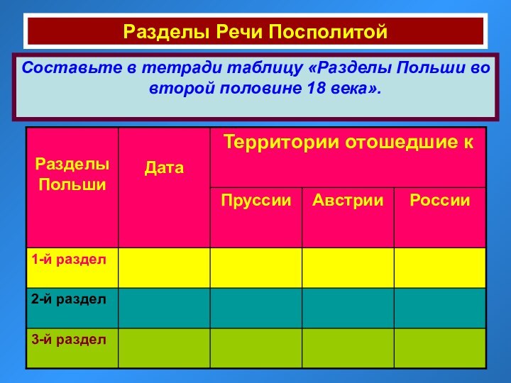 Разделы Речи ПосполитойСоставьте в тетради таблицу «Разделы Польши во второй половине 18 века».