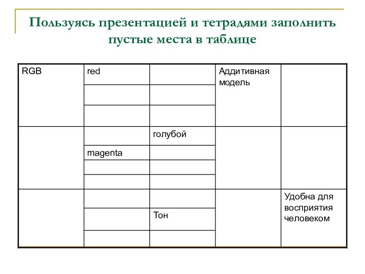 Пользуясь презентацией и тетрадями заполнить пустые места в таблице