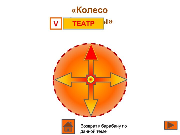 «Колесо фортуны»ТЕАТРVВозврат к барабану по данной теме